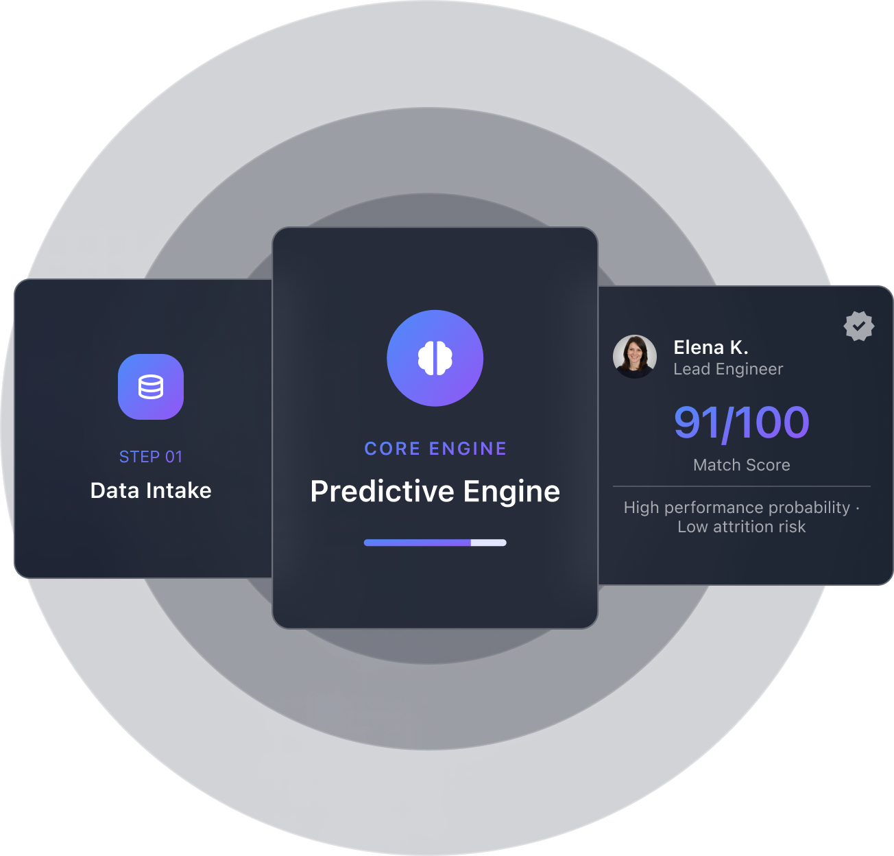 Predictive Hiring