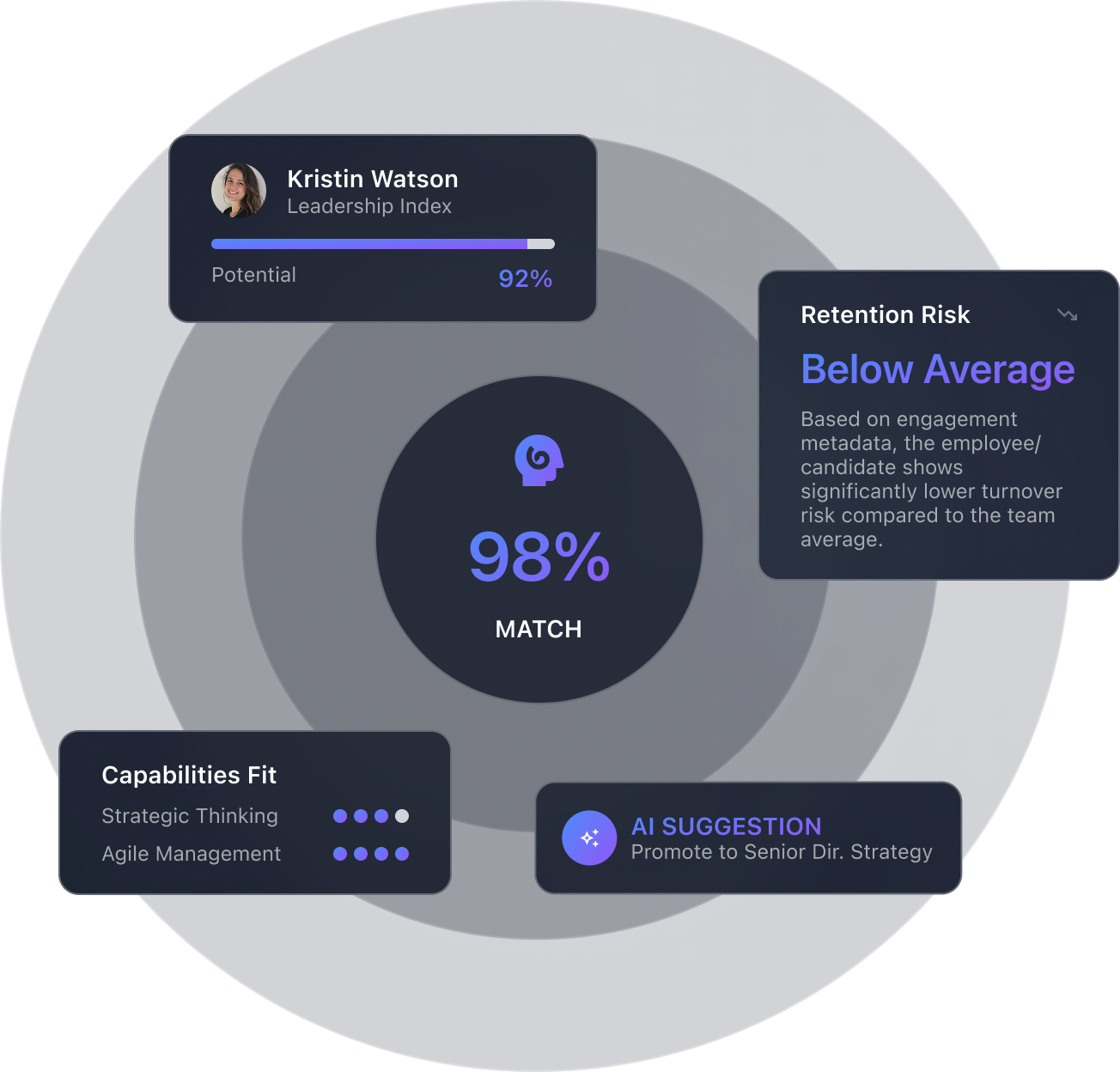 Internal Talent Matching